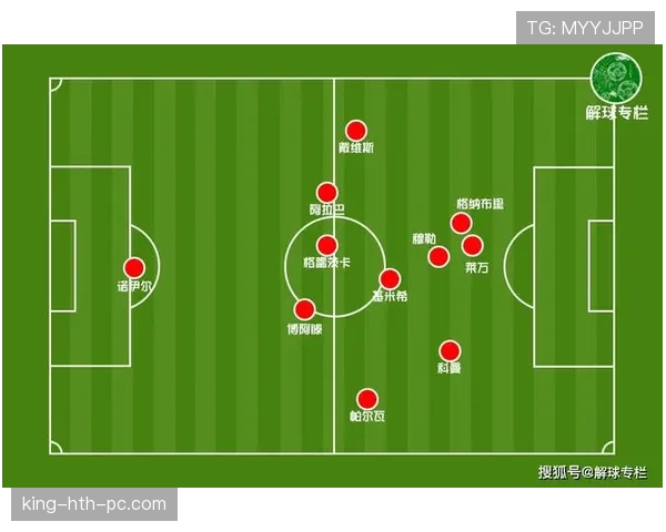 弗里克执教成功的双引擎：战术体系进化与更衣室管理效能提升