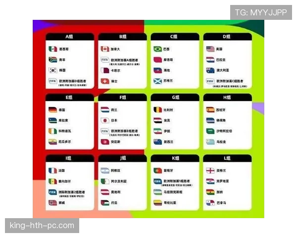 2026世界杯48支球队怎么分组，各大洲有多少个参赛名额