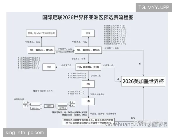 阿尔及利亚2026世界杯预选赛赛程分析及出线前景预测
